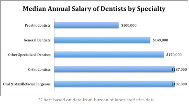  average associate dentist salary uk